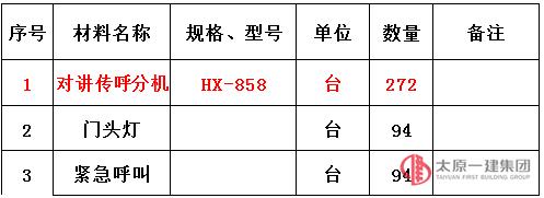 競(jìng)爭(zhēng)性談判公告