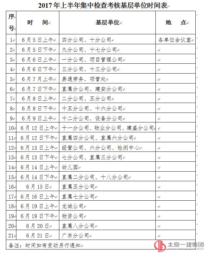 關(guān)于2017年上半年集中檢查考核的通知