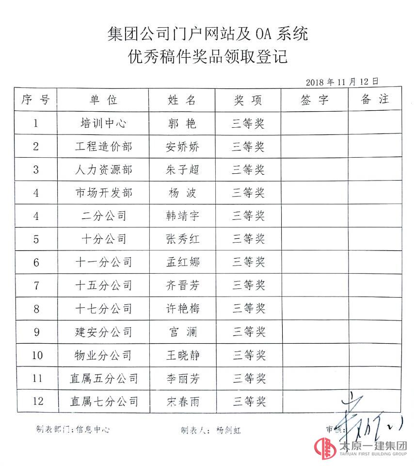 關(guān)于表彰企業(yè)門戶網(wǎng)站及OA系統(tǒng)優(yōu)秀通訊員和優(yōu)秀稿件作者的通知