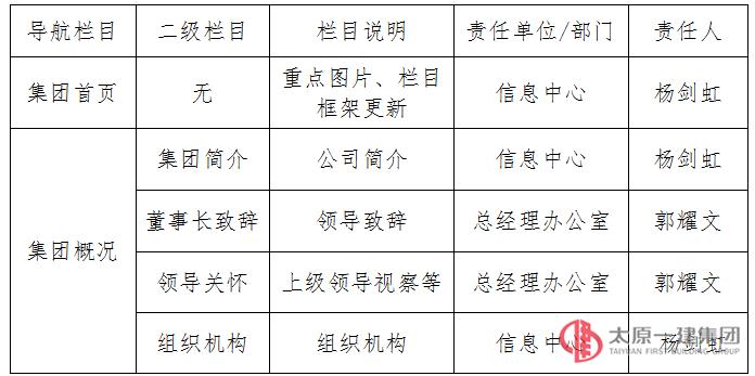 集團(tuán)公司門(mén)戶網(wǎng)站欄目信息內(nèi)容歸口管理方案