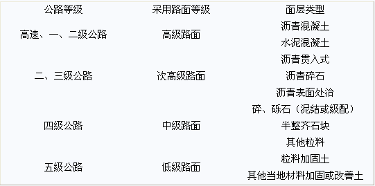 2012造價工程師技術(shù)與計量（土建）知識點100個