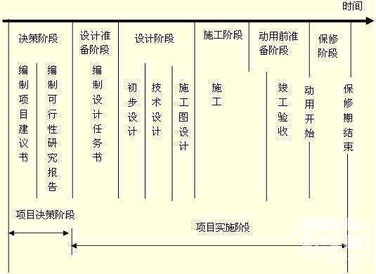 一級建造師《項(xiàng)目管理》第一章重要知識點(diǎn)與難點(diǎn)